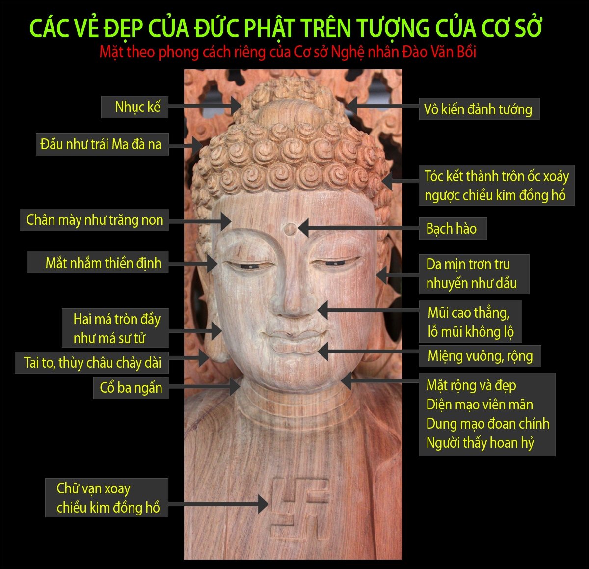 Các vẻ đẹp của Đức Phật trên Diện Phật của Cơ sở